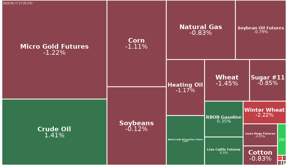 Treemap Image